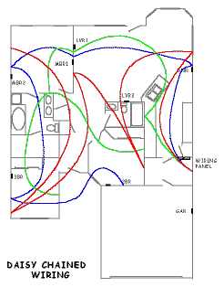 Diagram of Daisy Chained Wiring