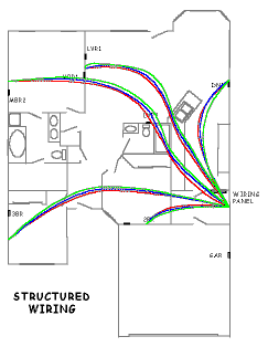 Diagram of Structured Wiring 